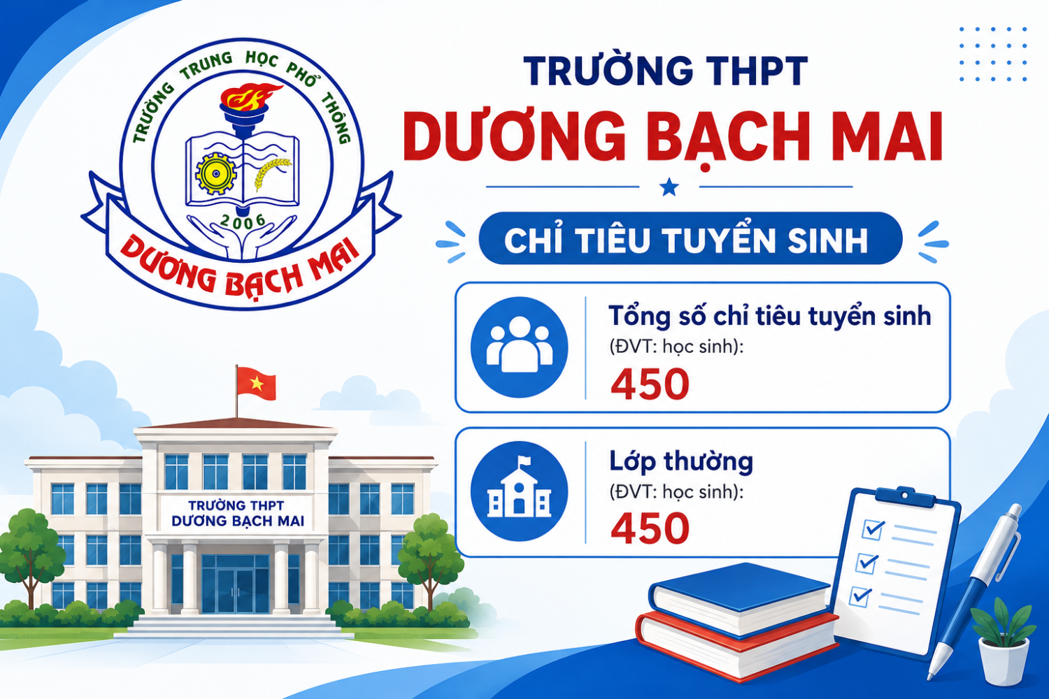 QUYẾT ĐỊNH VỀ VIỆC GIAO CHỈ TIÊU TUYỂN SINH LỚP 10 NĂM HỌC 2026-2027, LOẠI HÌNH CÔNG LẬP