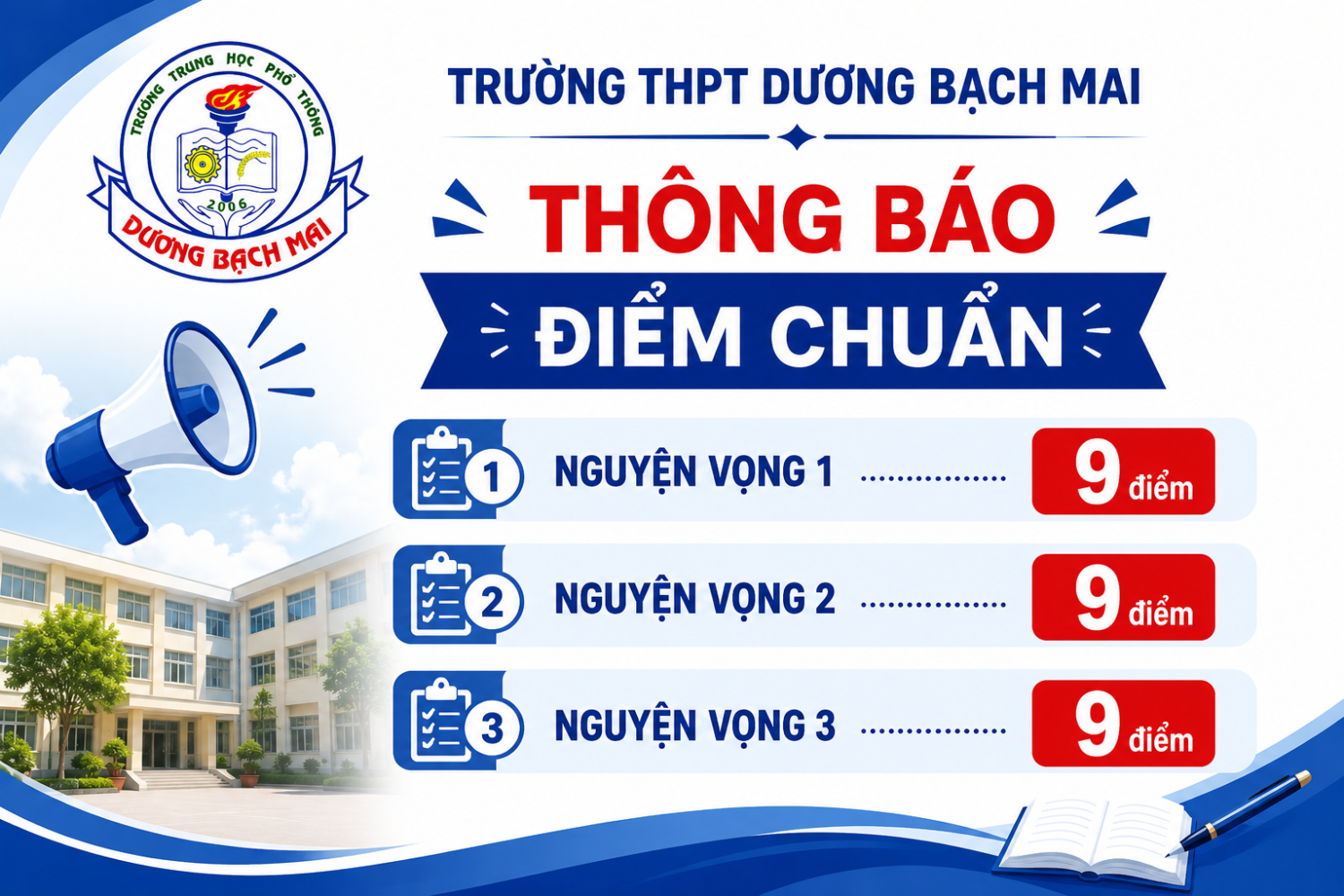 THÔNG BÁO ĐIỂM CHUẨN TRÚNG TUYỂN VÀO LỚP 10 NĂM HỌC 2026 - 2027